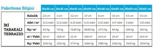 iki tabakalı terrazzo bilgi